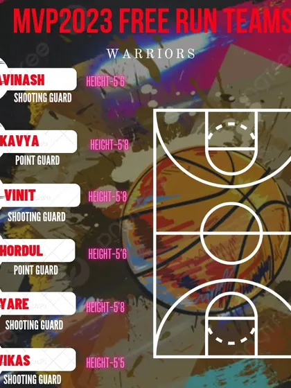 The team roster for the Warriors in the MVP2023 Free Run.