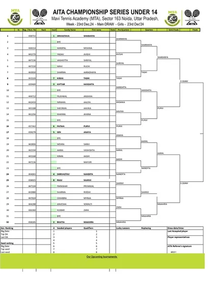 Order of Play for Day 4 of the AITA CS7 U-14 & U-16 tournament in December 2024, with the Girls' U-14 Main Draw.
