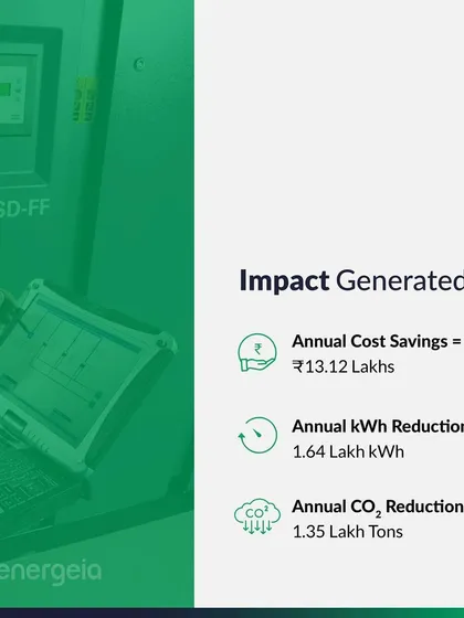 The numbers prove our impact. For the Haryana automotive facility, we achieved annual cost savings of ₹13.12 lakhs, reduced energy consumption by 1.64 lakh kWh, and cut CO2 emissions by 1.35 lakh tons through targeted system improvements.