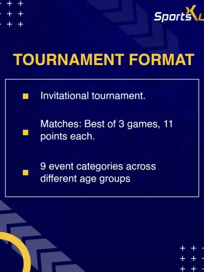 Here is a quick overview of the tournament format: an invitational event with best-of-3 games and 9 categories across different age groups.