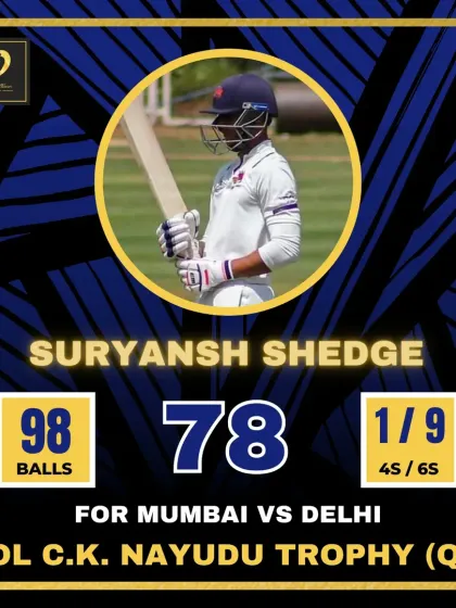 Suryansh Shedge contributes with a solid 78 in the Col C.K. Nayudu Trophy quarter-final, continuing his purple patch.