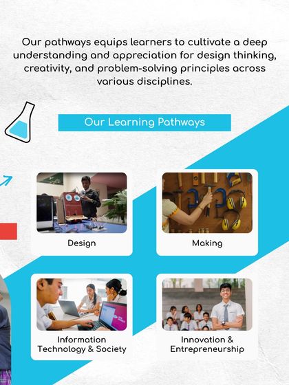 An overview of our four unique Learning Pathways, each designed to equip learners with specialized skills in Design, Making, IT, and Entrepreneurship.