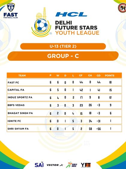 Our Trophy Cabinet: A Legacy of Winning photo 12