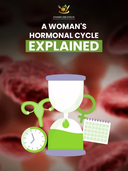 Understanding your hormonal cycle is essential. This graphic provides a simple yet powerful explanation of the different phases, helping you align your lifestyle with your body's natural rhythm.
