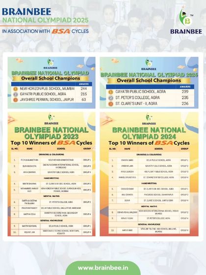 A look at the results from our 2023 and 2024 Olympiads, showcasing the overall school champions and top BSA Cycle winners.