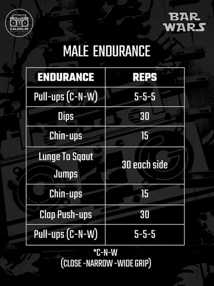 The full circuit for the Male Endurance category. It's a grueling combination of pull-ups, dips, chin-ups, lunge to squat jumps, and clap push-ups.