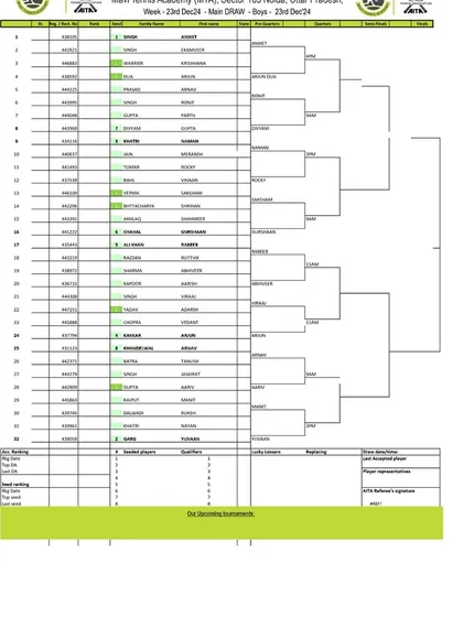 Order of Play for Day 2 of the AITA CS7 U-14 & U-16 tournament in December 2024, featuring the Boys' U-14 Main Draw.