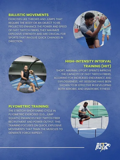 A visual breakdown of training techniques for fast-twitch development, including ballistic movements, HIIT, and plyometrics, each with a brief explanation of how it enhances power and speed.