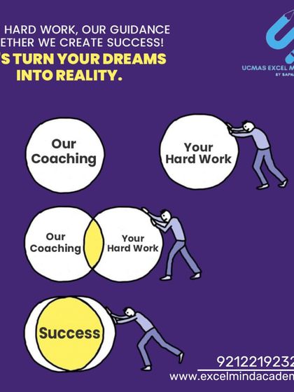 This visual explains our success formula: Our coaching combined with your hard work equals success. Let's turn dreams into reality together.