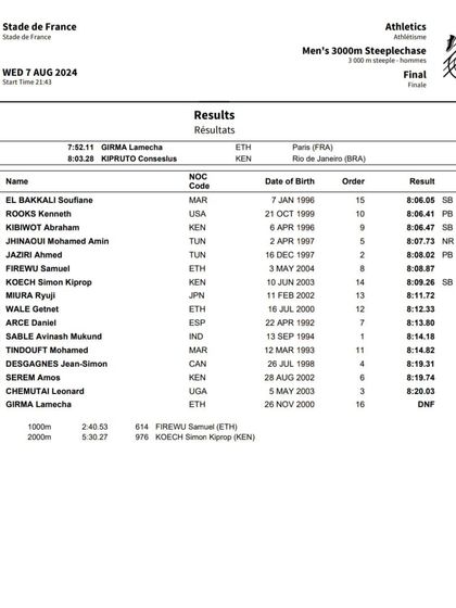 Our Champions: Records & Podiums photo 3