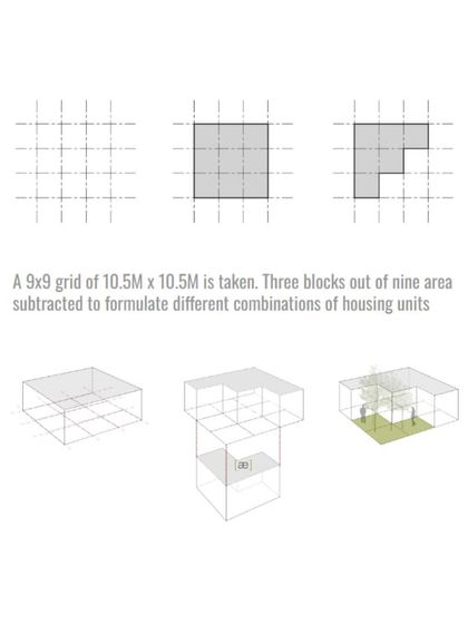 The starting point for our Ayodhya social housing concept: a 9x9 grid from which we subtract blocks to create varied and humane housing unit combinations.