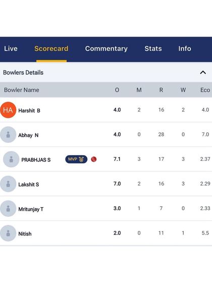 League Dominance: Match Results & Highlights photo 23