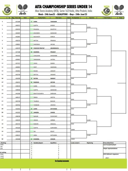 Qualifying Draw sheet for the Boys' U-14 AITA Championship Series tournament held in June 2023.