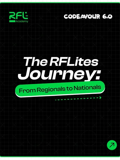 A graphic title card for "The RFLites Journey: From Regionals to Nationals," documenting our students' path to success in the Codeavour 6.0 competition.