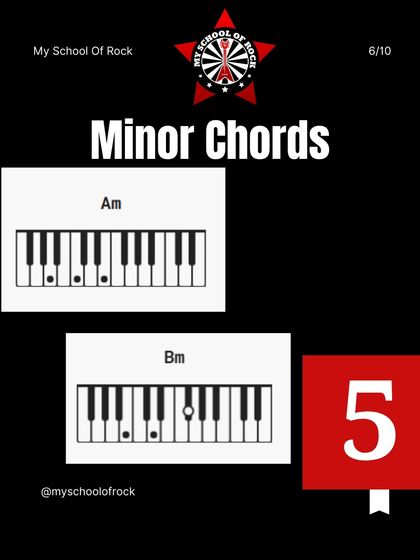 Moving on to minor chords, this image shows you how to play A minor and B minor on the keyboard.