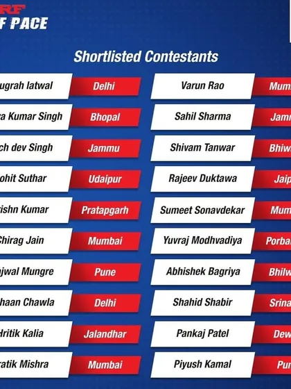 The official shortlist for the MRF Ace of Pace, featuring our bowler Chirag Jain. This foundation has produced some of India's greatest fast bowlers.