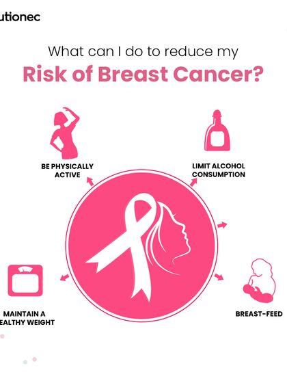We empower individuals with actionable steps to reduce their risk of breast cancer. This infographic details four key lifestyle choices: being physically active, maintaining a healthy weight, limiting alcohol, and breastfeeding.
