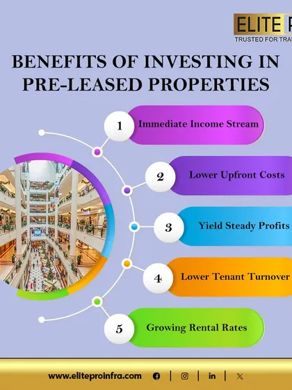 The key benefits of investing in pre-leased properties. We guide investors towards assets that offer an immediate income stream, lower upfront costs, and steady profits.