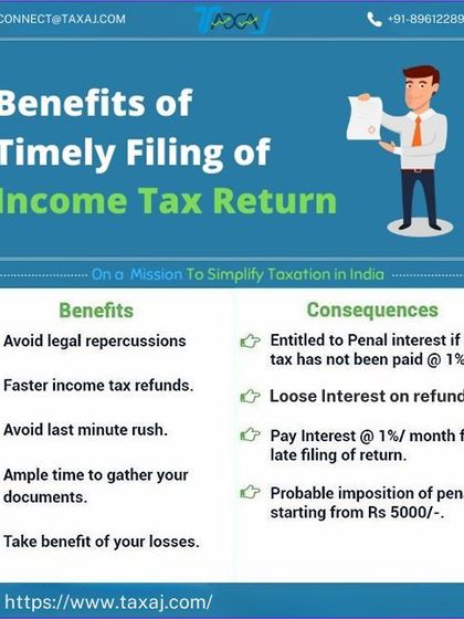 This infographic outlines the key benefits of filing your Income Tax Return on time, such as avoiding legal issues and getting faster refunds. It also shows the consequences of late filing, like penalties and interest on tax dues.
