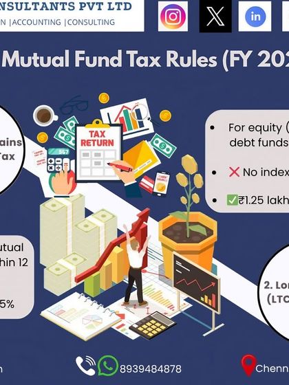 The tax rules for mutual funds for FY 2024-25 have changed. This visual explains the new tax rates for Short-Term Capital Gains (STCG) and Long-Term Capital Gains (LTCG) on both equity and debt funds.