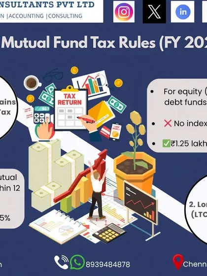The tax rules for mutual funds for FY 2024-25 have changed. This visual explains the new tax rates for Short-Term Capital Gains (STCG) and Long-Term Capital Gains (LTCG) on both equity and debt funds.