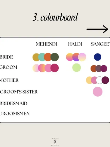 A colorboard is an essential tool in wedding styling. It helps us map out a cohesive color story for every event, from the Mehendi to the Sangeet, for the bride, groom, and the entire family. This ensures everyone looks coordinated and beautiful.