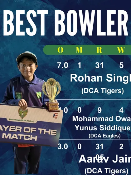 The Best Bowler stats from the match, with Rohan Singh's 5-wicket haul topping the chart.