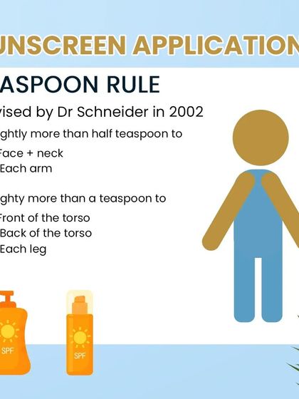 Even the best sunscreen won't work if you don't apply enough of it. I recommend following the 'Teaspoon Rule' to ensure you are getting the full protection stated on the bottle. This guide shows the correct amount of sunscreen needed for your face, neck, and body.