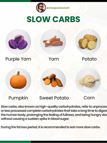 Slow carbs, or high-quality carbohydrates, are unprocessed foods that take longer to digest, keeping you full without a sudden spike in blood sugar. This graphic shows examples like yams, potatoes, and corn.