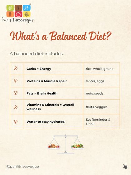 What exactly is a balanced diet? This chart breaks down the roles of carbs for energy, proteins for muscle repair, and fats for brain health, emphasizing the importance of each macronutrient.