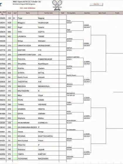 Official AITA & National Ranking Tournaments photo 23