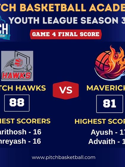 Pitch Basketball - Youth Basketball Leagues From the Archives photo 18