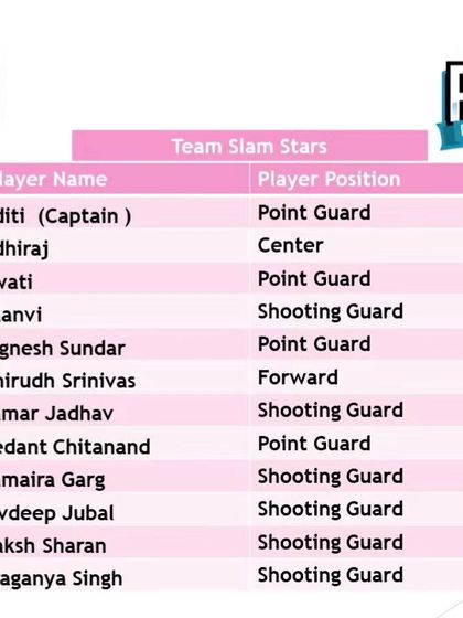 Pitch Basketball - Youth Basketball Leagues Meet the Teams: The Draft & Rosters photo 25