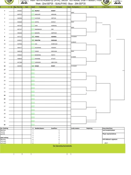 Qualifying Draw for the AITA Championship Series U-14 Boys tournament from September 2025, showing the path to the main draw.