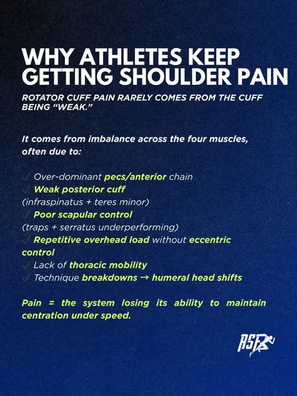 This infographic explains why athletes keep getting shoulder pain. It rarely comes from the cuff being "weak" but from imbalances across the system, such as an over-dominant anterior chain and poor scapular control.