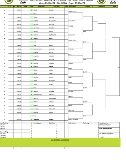 Order of Play for Day 2 of the AITA CS7 U-14 & U-16 tournament in December 2024, with the Boys' U-16 Main Draw.