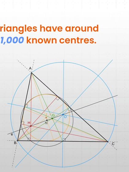 Bhanzu - Online Math Classes for Kids (K-9) Did You Know? Fun Math Facts photo 73