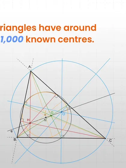 With over 61,000 known centers, the triangle is a surprisingly complex shape. Each center, like the centroid or incenter, has its own unique geometric properties.