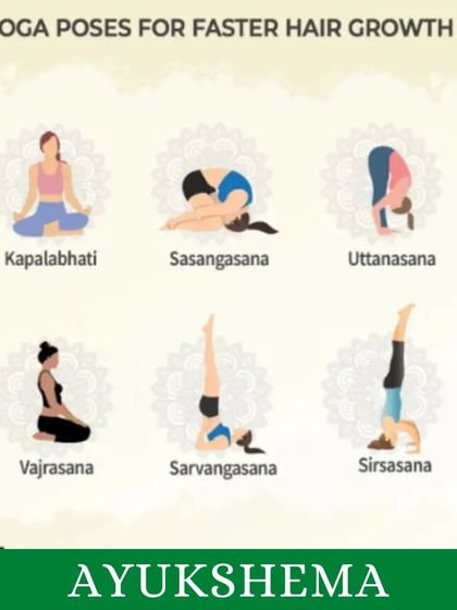 This infographic shows key yoga poses like Sirsasana (Headstand) and Sarvangasana (Shoulder Stand) that increase blood flow to the scalp, promoting faster hair growth.