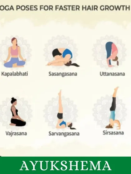 This infographic shows key yoga poses like Sirsasana (Headstand) and Sarvangasana (Shoulder Stand) that increase blood flow to the scalp, promoting faster hair growth.