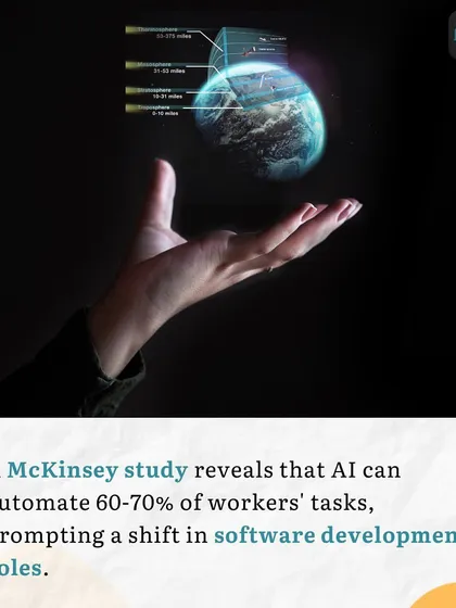 We stay on top of industry trends to guide our clients effectively. This visual represents a key finding from a McKinsey study that AI can automate a significant portion of daily work tasks. We help businesses understand and leverage this shift, turning AI potential into a real productivity advantage.