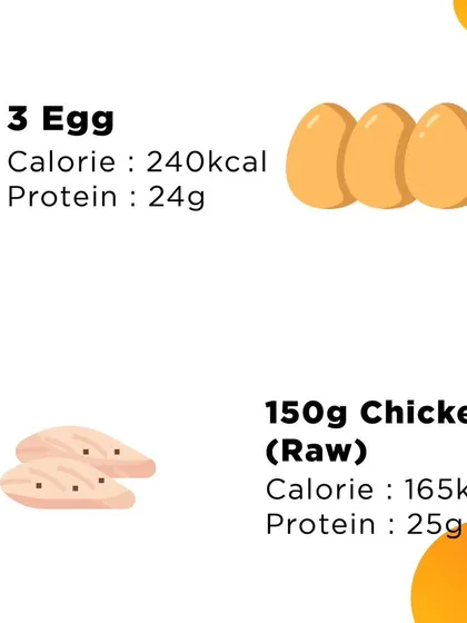 Here's a quick look at the protein power of eggs and chicken. Knowing these numbers helps you understand how to build a high-protein meal to support your fitness goals.