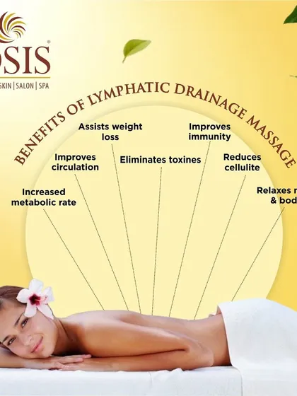 Discover the benefits of our Lymphatic Drainage Massage, a cornerstone of our slimming program. This gentle, rhythmic massage is designed to help your body eliminate toxins, improve circulation, and increase your metabolic rate. As this graphic shows, it also assists with weight loss, reduces the appearance of cellulite, and leaves you feeling lighter and more relaxed.