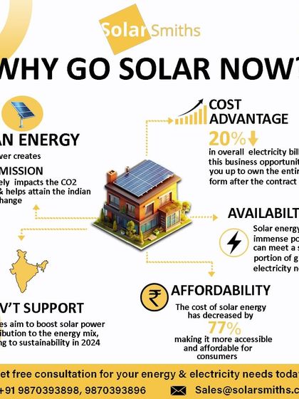Why go solar now? Because of clean energy, cost advantages, availability, affordability, and government support. The time is right for a smart investment.