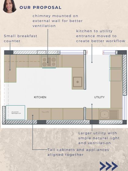 Our proposed new layout for the kitchen. We moved the kitchen-to-utility entrance for better workflow, added a breakfast counter, aligned tall cabinets, and created a larger, brighter utility area.