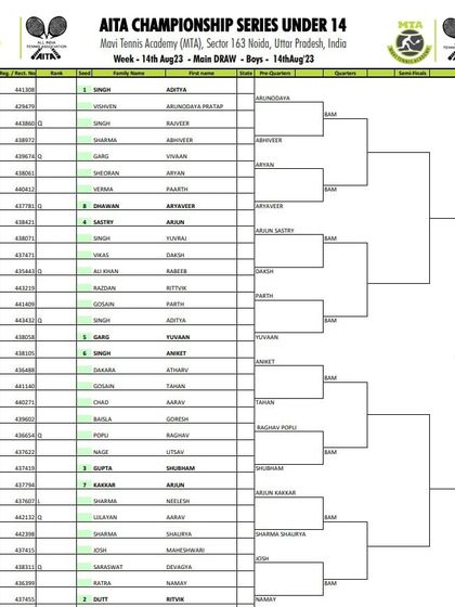 2023 Tournament Archives photo 7
