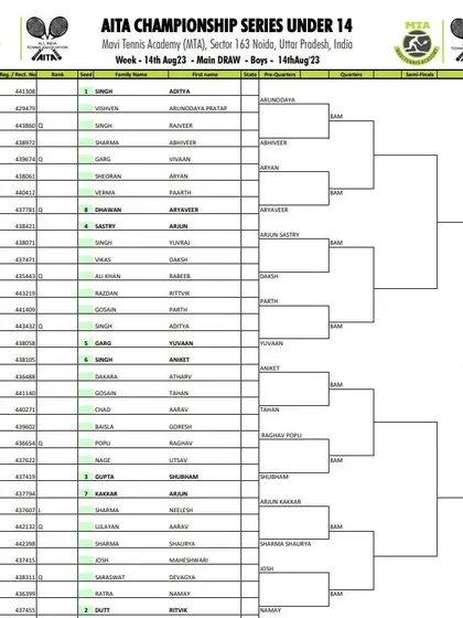 Order of Play for Day 2 of the AITA CS7 U-14 tournament in August 2023, showing the Boys' Main Draw.