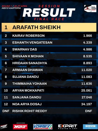 The final race results for the OK Junior class at Round 1 of the IKAT.