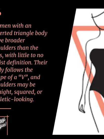 This graphic details the inverted triangle body shape, where the shoulders are broader than the hips, often with an athletic-looking frame.