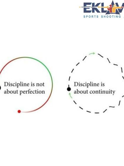 Discipline is not about perfection, it is about continuity. We focus on building sustainable habits for continuous improvement.